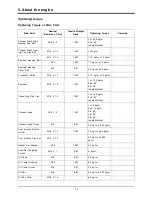 Предварительный просмотр 41 страницы Doosan DP158LCF Operation & Maintenance Manual