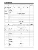 Предварительный просмотр 84 страницы Doosan DP158LCF Operation & Maintenance Manual