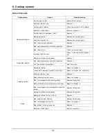 Предварительный просмотр 86 страницы Doosan DP158LCF Operation & Maintenance Manual