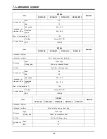 Предварительный просмотр 90 страницы Doosan DP158LCF Operation & Maintenance Manual