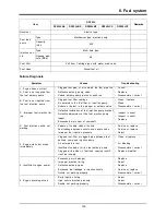 Предварительный просмотр 95 страницы Doosan DP158LCF Operation & Maintenance Manual