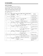 Предварительный просмотр 108 страницы Doosan DP158LCF Operation & Maintenance Manual