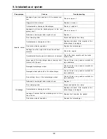 Предварительный просмотр 121 страницы Doosan DP158LCF Operation & Maintenance Manual