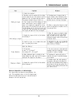 Предварительный просмотр 124 страницы Doosan DP158LCF Operation & Maintenance Manual