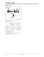 Предварительный просмотр 144 страницы Doosan DP158LCF Operation & Maintenance Manual