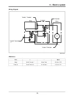 Предварительный просмотр 147 страницы Doosan DP158LCF Operation & Maintenance Manual