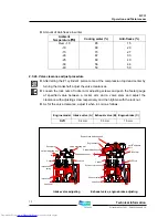 Предварительный просмотр 38 страницы Doosan DV11 Operation And Maintenance Manual