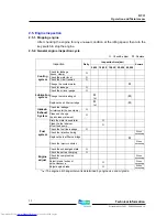 Предварительный просмотр 55 страницы Doosan DV11 Operation And Maintenance Manual