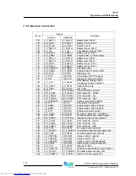 Предварительный просмотр 139 страницы Doosan DV11 Operation And Maintenance Manual