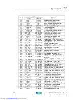 Предварительный просмотр 140 страницы Doosan DV11 Operation And Maintenance Manual