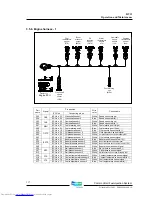 Предварительный просмотр 142 страницы Doosan DV11 Operation And Maintenance Manual