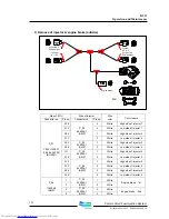 Предварительный просмотр 144 страницы Doosan DV11 Operation And Maintenance Manual