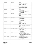 Preview for 428 page of Doosan DX140LCR Shop Manual