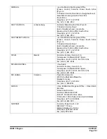 Preview for 447 page of Doosan DX140LCR Shop Manual