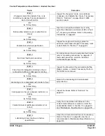 Preview for 459 page of Doosan DX140LCR Shop Manual