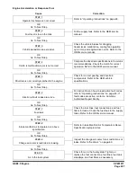 Preview for 463 page of Doosan DX140LCR Shop Manual