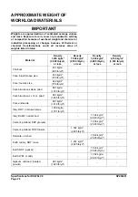 Preview for 98 page of Doosan DX225LC-3 Shop Manual