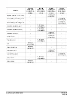 Preview for 99 page of Doosan DX225LC-3 Shop Manual