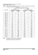 Preview for 136 page of Doosan DX225LC-3 Shop Manual