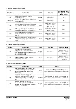 Preview for 143 page of Doosan DX225LC-3 Shop Manual