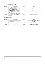 Preview for 144 page of Doosan DX225LC-3 Shop Manual