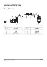 Preview for 192 page of Doosan DX225LC-3 Shop Manual