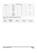 Preview for 269 page of Doosan DX225LC-3 Shop Manual