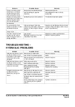 Preview for 301 page of Doosan DX225LC-3 Shop Manual