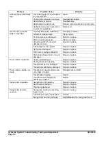 Preview for 302 page of Doosan DX225LC-3 Shop Manual