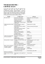 Preview for 303 page of Doosan DX225LC-3 Shop Manual