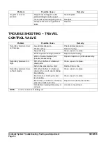 Preview for 304 page of Doosan DX225LC-3 Shop Manual