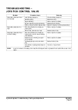 Preview for 305 page of Doosan DX225LC-3 Shop Manual