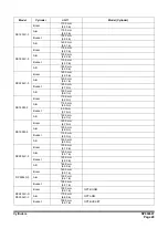 Preview for 357 page of Doosan DX225LC-3 Shop Manual