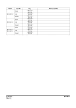 Preview for 358 page of Doosan DX225LC-3 Shop Manual