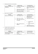 Preview for 392 page of Doosan DX225LC-3 Shop Manual