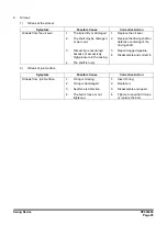 Preview for 393 page of Doosan DX225LC-3 Shop Manual