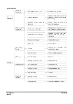 Preview for 438 page of Doosan DX225LC-3 Shop Manual