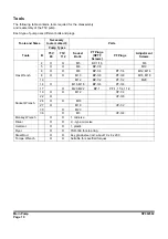 Preview for 486 page of Doosan DX225LC-3 Shop Manual