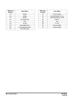 Preview for 559 page of Doosan DX225LC-3 Shop Manual