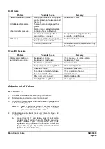 Preview for 565 page of Doosan DX225LC-3 Shop Manual