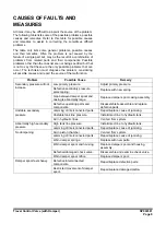 Preview for 621 page of Doosan DX225LC-3 Shop Manual