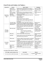 Preview for 651 page of Doosan DX225LC-3 Shop Manual