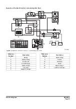 Preview for 703 page of Doosan DX225LC-3 Shop Manual