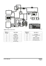 Preview for 705 page of Doosan DX225LC-3 Shop Manual