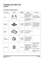 Preview for 716 page of Doosan DX225LC-3 Shop Manual