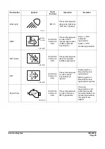 Preview for 717 page of Doosan DX225LC-3 Shop Manual