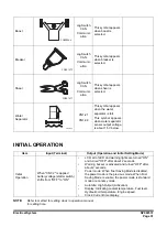 Preview for 719 page of Doosan DX225LC-3 Shop Manual