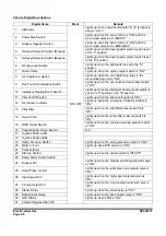 Preview for 756 page of Doosan DX225LC-3 Shop Manual