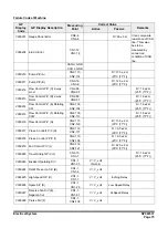 Preview for 763 page of Doosan DX225LC-3 Shop Manual