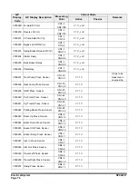 Preview for 764 page of Doosan DX225LC-3 Shop Manual